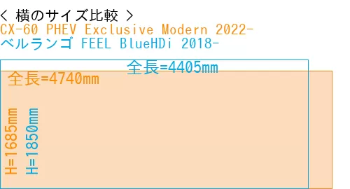 #CX-60 PHEV Exclusive Modern 2022- + ベルランゴ FEEL BlueHDi 2018-